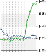 Home Value Graphic